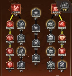 剑与黎明开荒攻略 剑与黎明开荒攻略