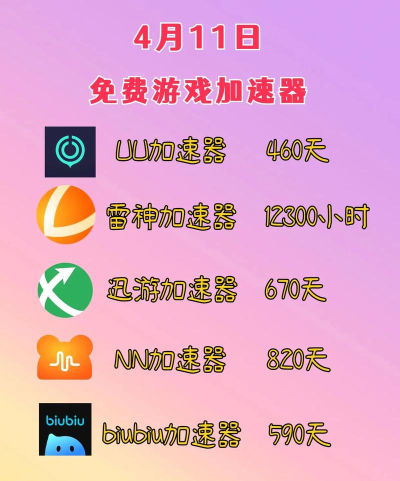 安卓无广告游戏加速器推荐:好用稳定不弹窗的加速工具清单 安卓无广告游戏加速器推荐:好用稳定不弹窗的加速工具清单