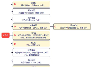 剑与黎明冰系技能搭配攻略 剑与黎明冰系技能搭配攻略