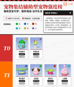 宠物集结宠物强度排行榜 宠物集结宠物强度排行榜