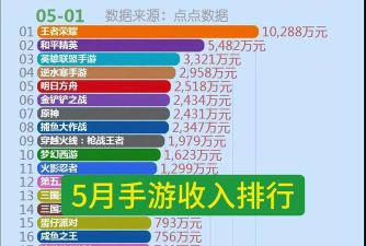 2026热门手游流水排行榜:高收入游戏下载与详细介绍 2026热门手游流水排行榜:高收入游戏下载与详细介绍