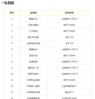 斗破苍穹手游兑换码有哪些 斗破苍穹手游兑换码有哪些