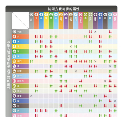 异环倾陷值介绍 异环倾陷值介绍