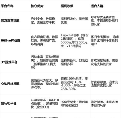 2026高福利手游平台推荐:4大手游福利平台实测对比与玩家口碑TOP榜单 2026高福利手游平台推荐:4大手游福利平台实测对比与玩家口碑TOP榜单