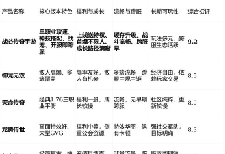 2026年值得关注的新上线游戏推荐清单 2026年值得关注的新上线游戏推荐清单