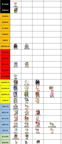 2026年热门怪物猎人类游戏推荐榜单 2026年热门怪物猎人类游戏推荐榜单