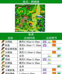 星布谷地钓鱼攻略:可钓鱼点位、必备道具与技巧详解 星布谷地钓鱼攻略:可钓鱼点位、必备道具与技巧详解