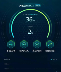 2026手游网络优化实测:4G/5G移动数据下5大加速器对比与游戏延迟改善效果分析 2026手游网络优化实测:4G/5G移动数据下5大加速器对比与游戏延迟改善效果分析