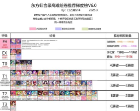 不错的东方project游戏排行榜 不错的东方project游戏排行榜