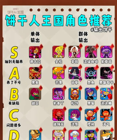 冲呀!饼干人:王国饼干人王国萌新必看的配料攻略 冲呀!饼干人:王国饼干人王国萌新必看的配料攻略