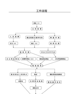 异环药店开店流程与详细操作指南 异环药店开店流程与详细操作指南