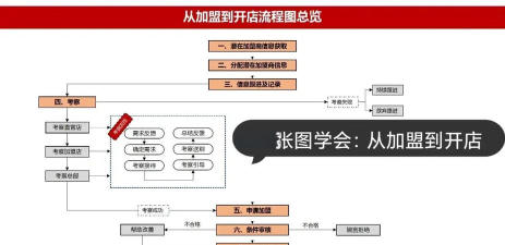 异环开店全流程指南:从注册到运营的详细步骤 异环开店全流程指南:从注册到运营的详细步骤