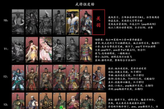 《极无双2》武将攻略:南蛮女王「祝融」全方位玩法解析! 《极无双2》武将攻略:南蛮女王「祝融」全方位玩法解析!