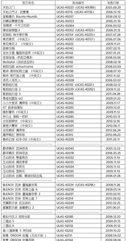 火爆的索尼游戏大全名单2026 火爆的索尼游戏大全名单2026
