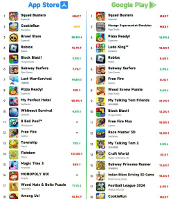 全球最火的游戏下载介绍2026 全球最火的游戏下载介绍2026