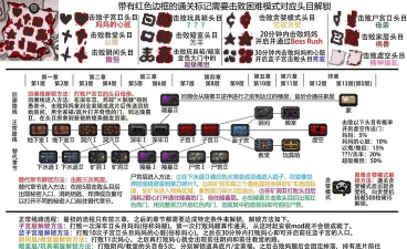 《喵喵的结合》基因突变介绍 《喵喵的结合》基因突变介绍