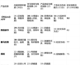 口碑最好的阅读软件推荐:2026年高评分实用阅读App排行榜 口碑最好的阅读软件推荐:2026年高评分实用阅读App排行榜