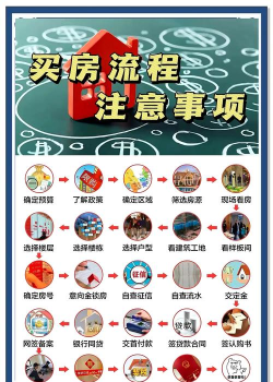 异环地区买房全流程指南:从选房到过户的实用攻略 异环地区买房全流程指南:从选房到过户的实用攻略