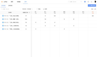 好用的工时记录软件推荐:高效、易用、适合个人与团队的工时管理工具 好用的工时记录软件推荐:高效、易用、适合个人与团队的工时管理工具