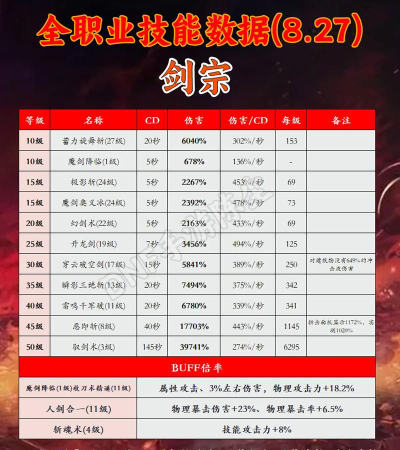 侠影录手游最强职业推荐及各职业强度分析 侠影录手游最强职业推荐及各职业强度分析