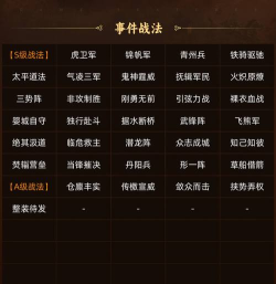 2026最耐玩的三国志策略游戏推荐榜单 2026最耐玩的三国志策略游戏推荐榜单