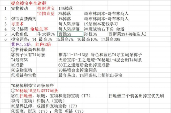 2026热门刷宝游戏推荐:高口碑、耐玩、掉落丰富的刷宝类游戏大全 2026热门刷宝游戏推荐:高口碑、耐玩、掉落丰富的刷宝类游戏大全