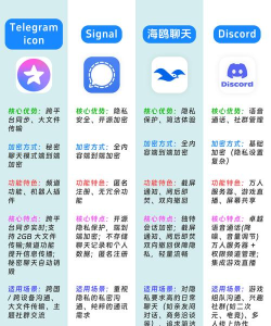 靠谱又安全的聊天交友App推荐:隐私保护好、用户真实度高的平台分享 靠谱又安全的聊天交友App推荐:隐私保护好、用户真实度高的平台分享