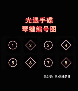 点击琴键游戏怎么玩,轻松入门技巧,快速掌握节奏 点击琴键游戏怎么玩,轻松入门技巧,快速掌握节奏