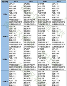 问道手游怎么封印,掌握封印技巧,轻松应对挑战 问道手游怎么封印,掌握封印技巧,轻松应对挑战