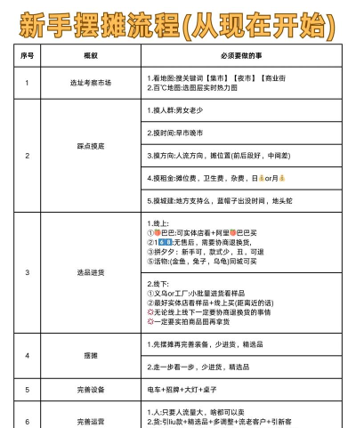 武汉地摊攻略游戏,新手摆摊指南,热门地点与技巧分享 武汉地摊攻略游戏,新手摆摊指南,热门地点与技巧分享