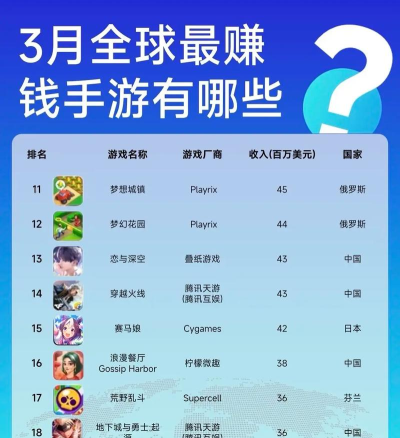 什么游戏亏钱最多,盘点史上最烧钱游戏,揭秘巨额亏损背后原因 什么游戏亏钱最多,盘点史上最烧钱游戏,揭秘巨额亏损背后原因