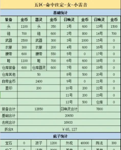 梦幻西游手游回收,账号价值评估,安全交易指南 梦幻西游手游回收,账号价值评估,安全交易指南