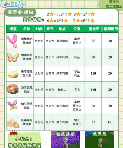 昆虫小镇游戏攻略,新手快速上手,高手进阶技巧 昆虫小镇游戏攻略,新手快速上手,高手进阶技巧