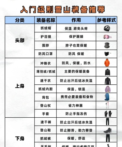 传奇手游雪山攻略,轻松征服极寒之地,获取顶级装备秘籍 传奇手游雪山攻略,轻松征服极寒之地,获取顶级装备秘籍