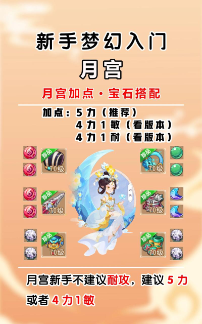 梦幻手游月宫养成,掌握核心技巧,快速提升战力 梦幻手游月宫养成,掌握核心技巧,快速提升战力