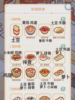 美食打包游戏攻略,轻松通关技巧,高分秘籍分享 美食打包游戏攻略,轻松通关技巧,高分秘籍分享