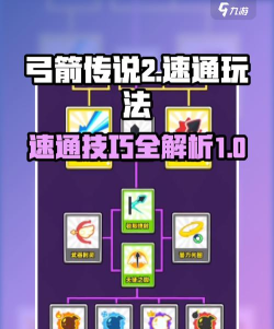 传奇射手游戏攻略,掌握核心技巧,轻松通关无压力 传奇射手游戏攻略,掌握核心技巧,轻松通关无压力