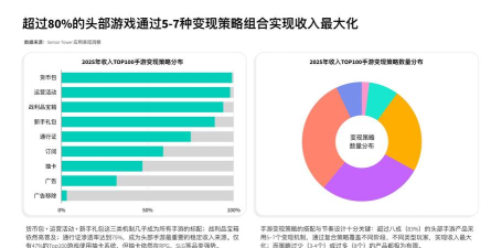 手游用户分析2026,洞察未来玩家画像,把握市场增长新机遇 手游用户分析2026,洞察未来玩家画像,把握市场增长新机遇