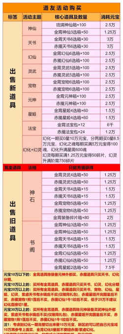 什么游戏要刷礼物,游戏内购机制解析,玩家消费行为探讨 什么游戏要刷礼物,游戏内购机制解析,玩家消费行为探讨