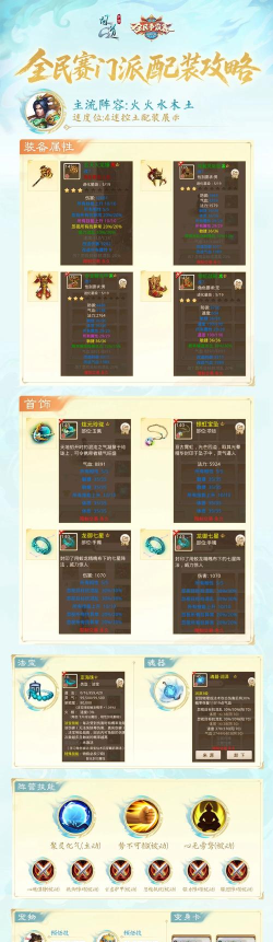 问道手游全体火,策略搭配新思路,团队战力大提升 问道手游全体火,策略搭配新思路,团队战力大提升