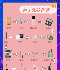 小妖化妆游戏攻略,轻松上手变装,解锁高分秘籍 小妖化妆游戏攻略,轻松上手变装,解锁高分秘籍