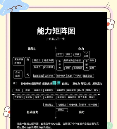 组合能力游戏怎么玩,掌握核心玩法技巧,轻松提升思维逻辑 组合能力游戏怎么玩,掌握核心玩法技巧,轻松提升思维逻辑