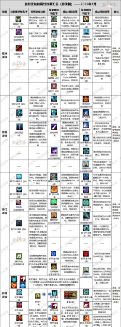 寻仙手游奇门,职业定位解析,技能搭配与实战技巧 寻仙手游奇门,职业定位解析,技能搭配与实战技巧