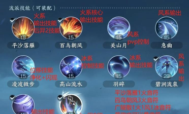 神武2手游斗转星移,技能效果全解析,实战运用技巧分享 神武2手游斗转星移,技能效果全解析,实战运用技巧分享
