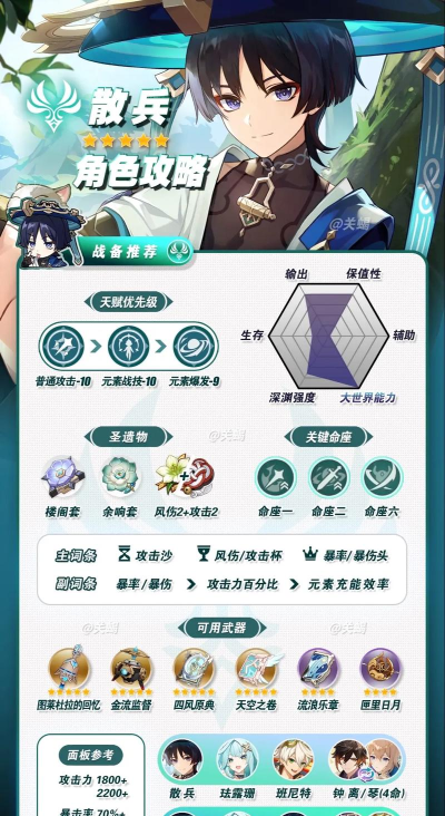 散兵攻略自创游戏,掌握核心玩法,轻松通关无压力 散兵攻略自创游戏,掌握核心玩法,轻松通关无压力