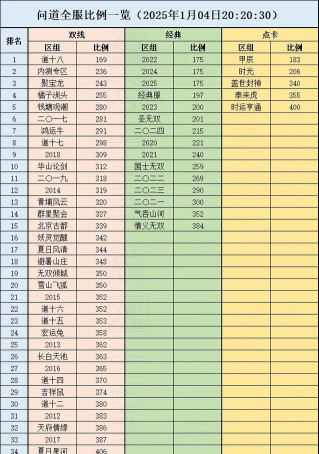 问道手游2026区,新区开服盛况,新手入坑全攻略 问道手游2026区,新区开服盛况,新手入坑全攻略