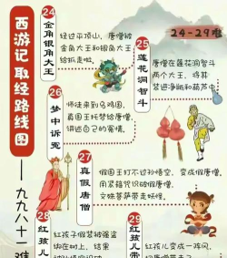 西游纪事游戏怎么玩,新手入门指南,快速上手技巧 西游纪事游戏怎么玩,新手入门指南,快速上手技巧