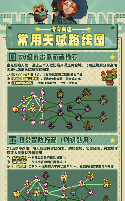 伊妹传奇游戏攻略,快速上手技巧,高效升级秘籍 伊妹传奇游戏攻略,快速上手技巧,高效升级秘籍