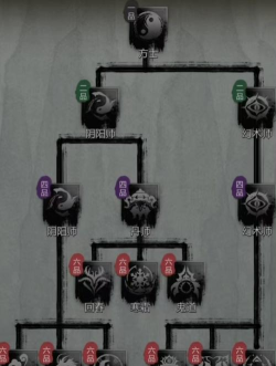 神探诡事录强度榜详解 神探诡事录强度榜详解