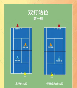 彩虹网球游戏攻略,轻松上手技巧,快速提升得分 彩虹网球游戏攻略,轻松上手技巧,快速提升得分